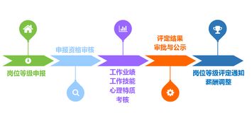 走進保利商業物業，見證不一樣的工程小哥