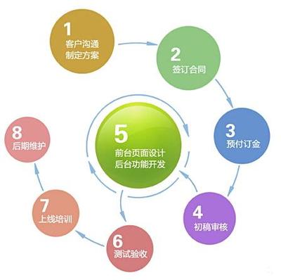 為什么越來(lái)越多的企業(yè)開(kāi)始注重自己的網(wǎng)站建設(shè)和運(yùn)營(yíng)？