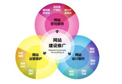 高端品牌網(wǎng)站設(shè)計(jì) 企業(yè)的門(mén)面，而非擺設(shè)