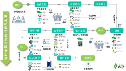 數(shù)字化浪潮下會(huì)展門(mén)戶網(wǎng)站的建立與運(yùn)營(yíng)維護(hù)策略